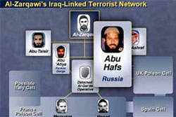 Proof that Iraq is linked to terrorists.