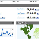 A glimpse of Google Analytics.