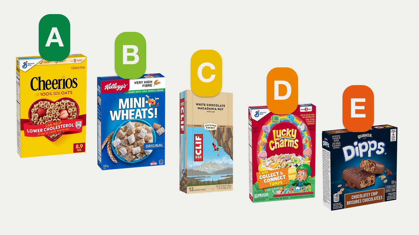 Nutri-Score grade examples